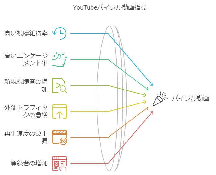 YouTubeバズる前兆を見逃さない方法